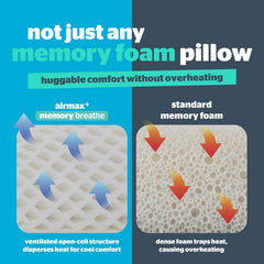 Silentnight Airmax Memory Breathe Memory Foam Pillow