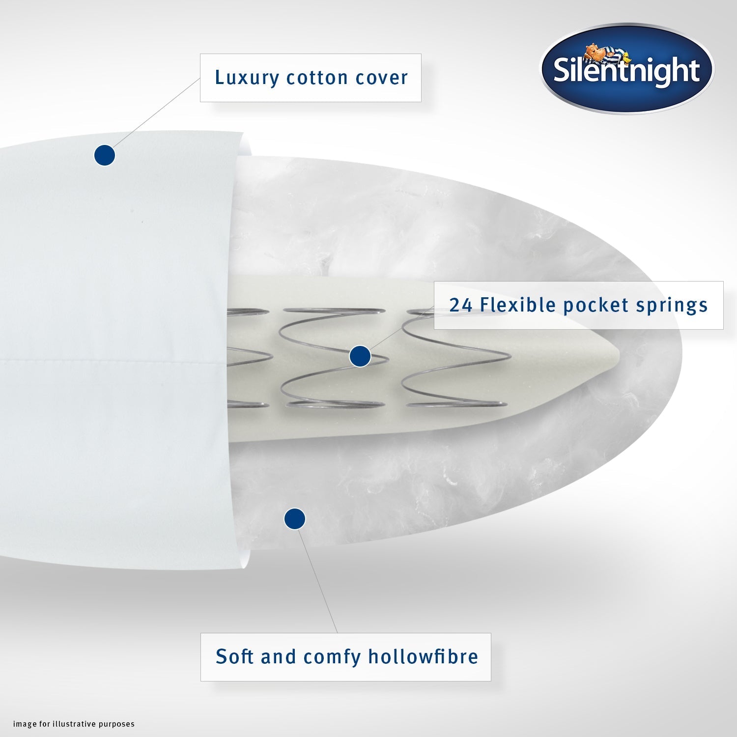 Silentnight Premium Pocket Sprung Pillow